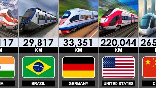Countries With The Biggest Railway Networks 2026