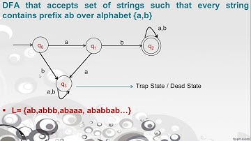 Example 3: DFA that accepts strings such that every string contains prefix ab over alphabet {a,b}