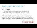 overview of cctv systems