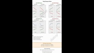 3M divergence trading method exposed