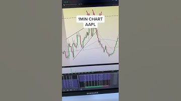 Rising Wedge Trading Pattern! options trading! Day trading stocks!
