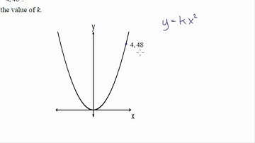 Relationship Nab Practice Quadratic y=kx^2