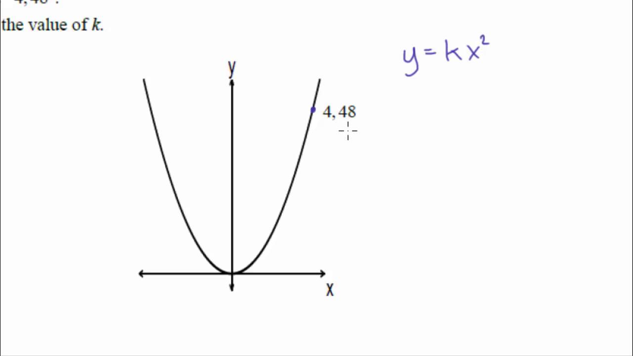 Relationship Nab Practice Quadratic Y Kx 2 Youtube