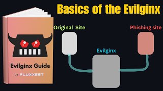Evilginx : Basics of Evilginx | L3