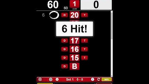 Cricket Scoring Basics