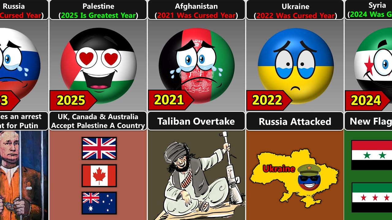 2021-2025 Величайший или проклятый год [Countryballs]