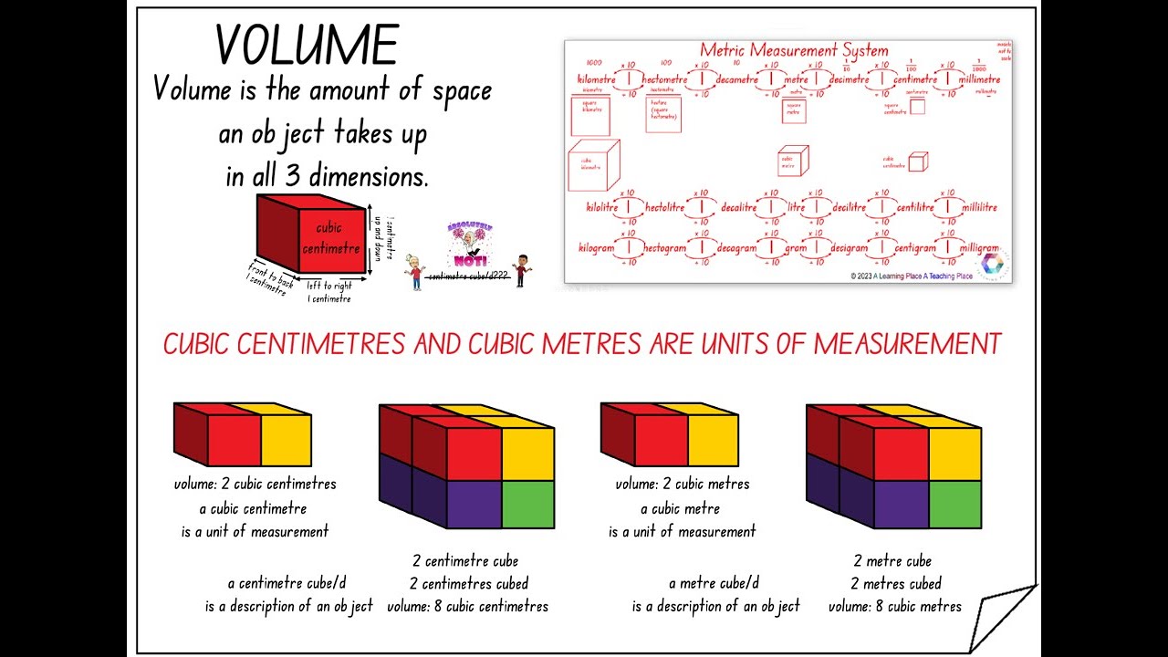Cubic Centimetre Metre V Centimetre Metre Cubed YouTube cubic-centimetre-metre-v-centimetre-metre-cubed-youtube