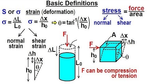 Mechanical Engineering: Ch 14: Strength of Materials (1 of 43) Basic Definition