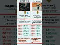 Hard Work vs Smart System: कौन जीतेगा? 🧠💰 #finance #motivation #trading #investing #ytshorts
