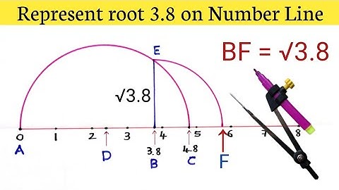 Represent Root 3.8 on Number Line | Root 3.8 on Number Line | Locate Root 3.8 on Number