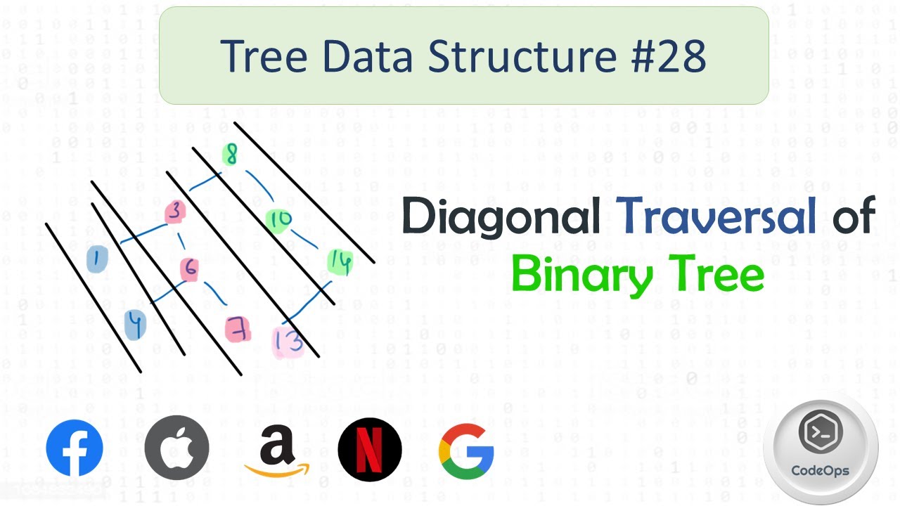 #28 Diagonal Traversal of Binary Tree | Explanation in Hindi | Data ...