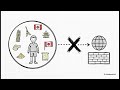 Competencias Globales de los Empresarios