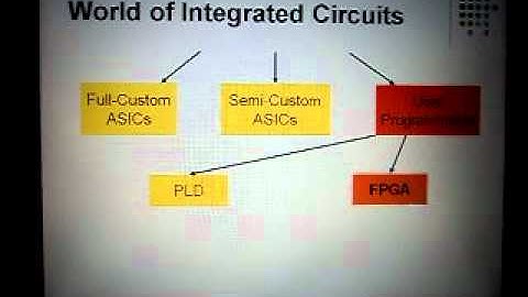 Introduction to FPGA Part-II