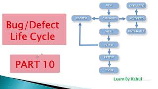 defect life cycle in software testing | Bug Life cycle Part 10 #buglifecycle #learnbyrahul