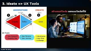 UX/UI Design Professional EP.32 STEP 3: Ideate UX Tools เครื่องมือ Wireframe