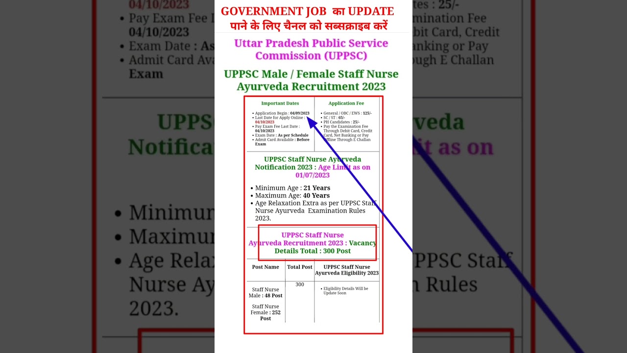 UPPSC Staff Nurse Vacancy2023 | UPPSC StaffNurse Eligibility, Syllabus,Preparation | Full Details