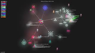 Azure/PyRIT - Gource visualisation