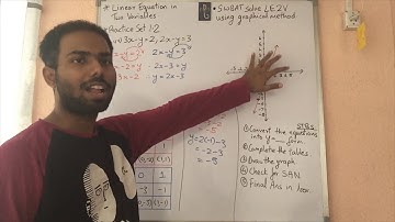 Linear Equations in Two Variables Part 2 | Maharashtra Board | SSC | Grade 10 | Algebra