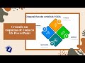 Crear un esquema FODA con PowerPoint