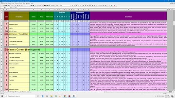 The Sims 1 & 2 career tracks