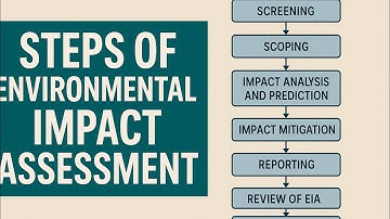 EIA Process Explained | 8 Stages of Environmental Impact Assessment#upsc#environment#eia 