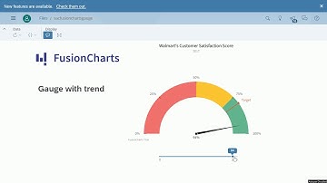 SAP Analytics Cloud FusionCharts Gauge Custom Widget