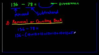 Subtraction Strategy - Removal or Counting Back