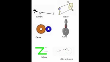 types of Mechanisms #mechanicalengineering #mechanical #mechanisms