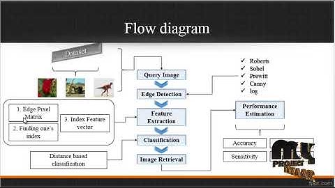Edge-Based Structural Features for Content-Based Image Retrieval