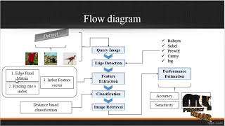 Edge-Based Structural Features for Content-Based Image Retrieval