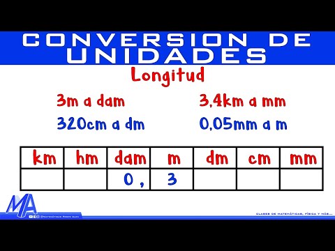 Video: ¿Qué significa 1 m en medida?