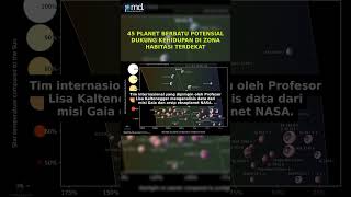 45 Planet Berbatu Bisa Dukung Kehidupan di Luar Bumi! #beritaterkini #indonesia #eksoplanet