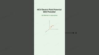 HCV Electric Field Potential Q60 Potential Function Gradient E Field