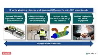 Move to Revit today - Let Autodesk and Progman explain how!