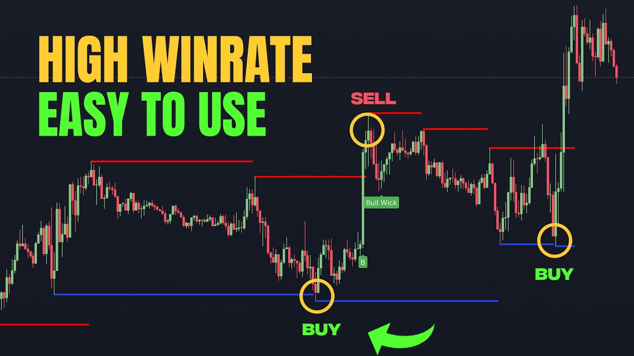 easy-high-winrate-strategy-trading-view-indicator-youtube