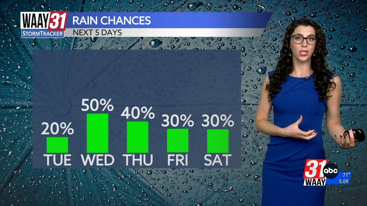 What Happened To Channel 5 Weather Girl? Shocking Truth Revealed!