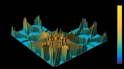 Waves on a topological surface of genus 2: Logarithm of the energy