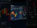BEST AI TRADING BOT | POCKET OPTION &amp; BINARIUM STRATEGY 2025 #trading #bot #ai