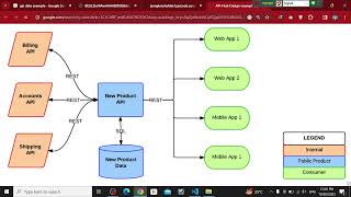 Famous Sending JavaScript Http Requests with Axios. Net Worth