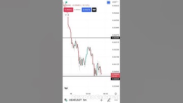 HBAR IS STRONG!!!! #hbar #hbarnews #hedera #hederahashgraph #shorts