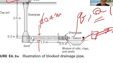 Soil Mechanics Lecture: Permeability Part 4