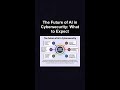 The Future of AI in Cybersecurity: What to Expect #ai #artificialintelligence #machinelearning