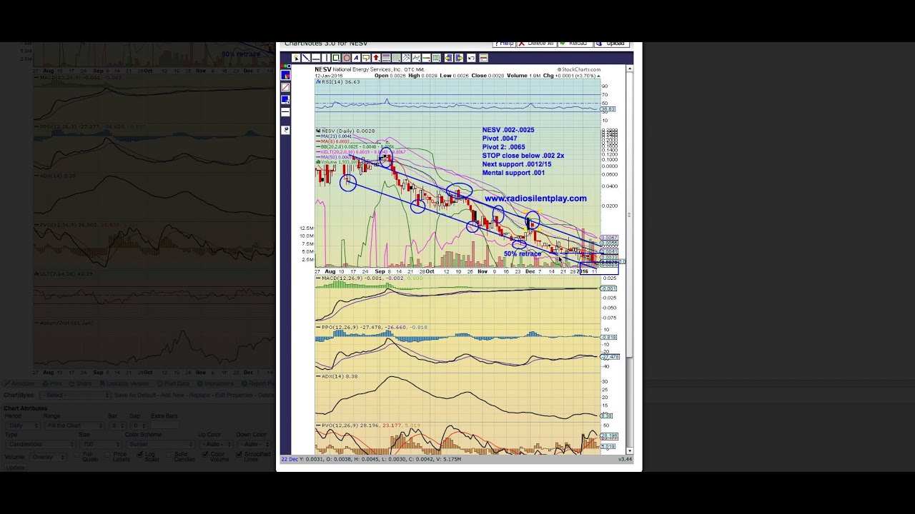 Awgi 1/12/16 Update AHIX an ATM AWGI over 100 % NESV next MNKD HK closing in ...