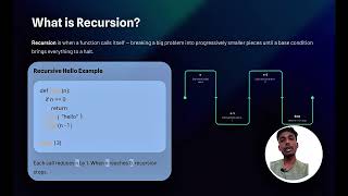 All concept of functions in python explained in 5 mins  #### covered all imp examples ### # python #