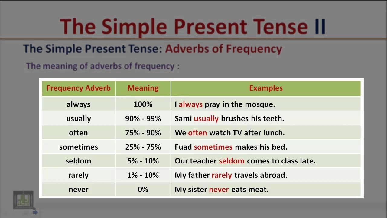 The simple present Tense. Презент Симпл тенс. Грамматика present simple. Презент Симпл ing.