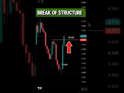 Injective Daily Break 📈 #INJ #Injective