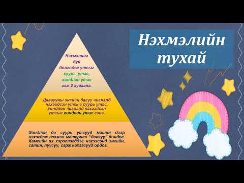 Видео: Эрэгтэйчүүдийн талаархи 7 сонгодог эмэгтэй буруу ойлголт