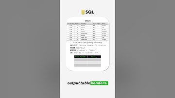 Filtering data with SQL
