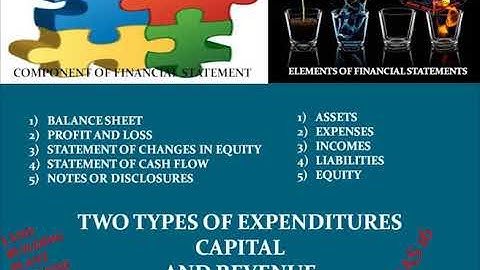 Financial Reporting-I (8567) | Program 01 | Conceptual Frame Work for Financial Reporting | AIOU