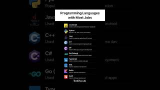 Top Programming Languages for Jobs 🔥💻 #coding #programming #tech #jobs #shorts#techshorts#shortsfeed